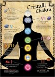 I Cristalli dei Chakra — Poster