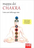 Mappa dei Chakra — Poster