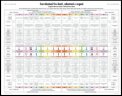 Poster Mappa Denti/Organi — Poster